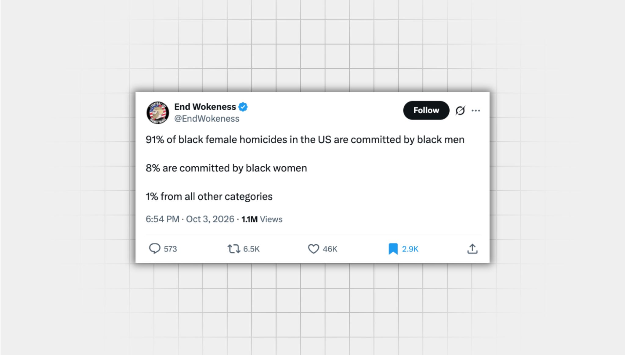 Screenshot of an X post that lacks context from a user with the username “@EndWokeness” that reads: “91% of black female homicides in the US are committed by black men 8% are committed by black women 1% from all other categories”